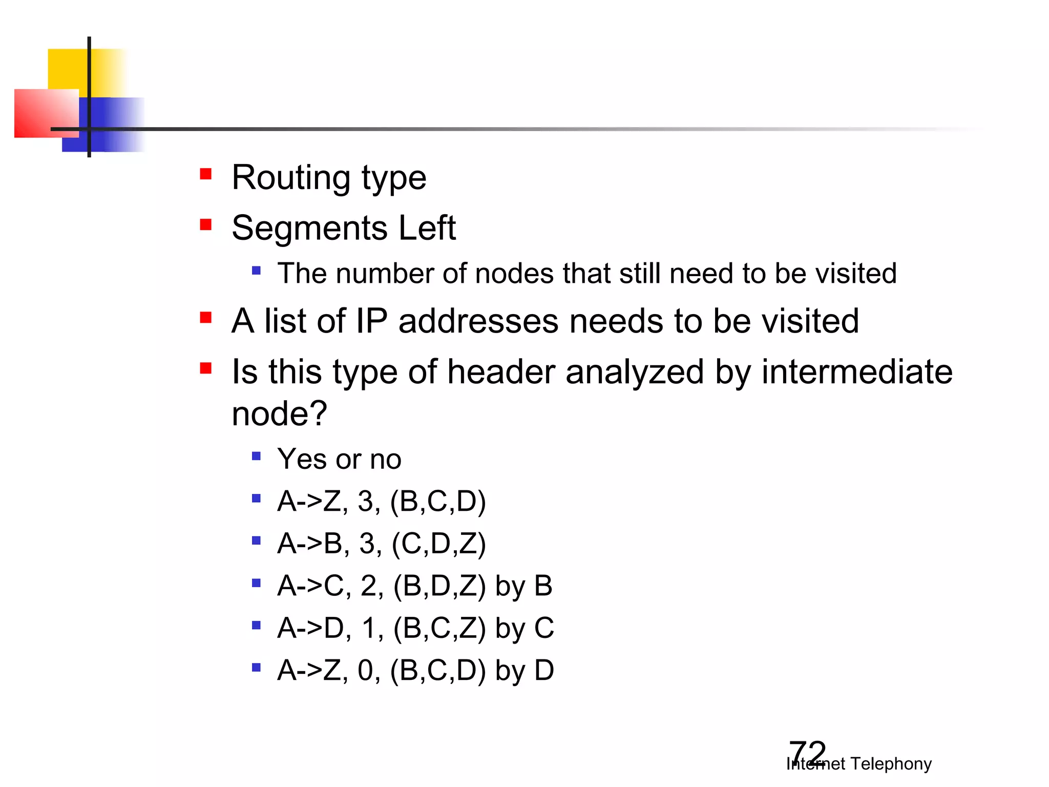 


Routing type
Segments Left





The number of nodes that still need to be visited

A list of IP addresses needs to be visited
Is this type of header analyzed by intermediate
node?







Yes or no
A->Z, 3, (B,C,D)
A->B, 3, (C,D,Z)
A->C, 2, (B,D,Z) by B
A->D, 1, (B,C,Z) by C
A->Z, 0, (B,C,D) by D

72

Internet Telephony

 