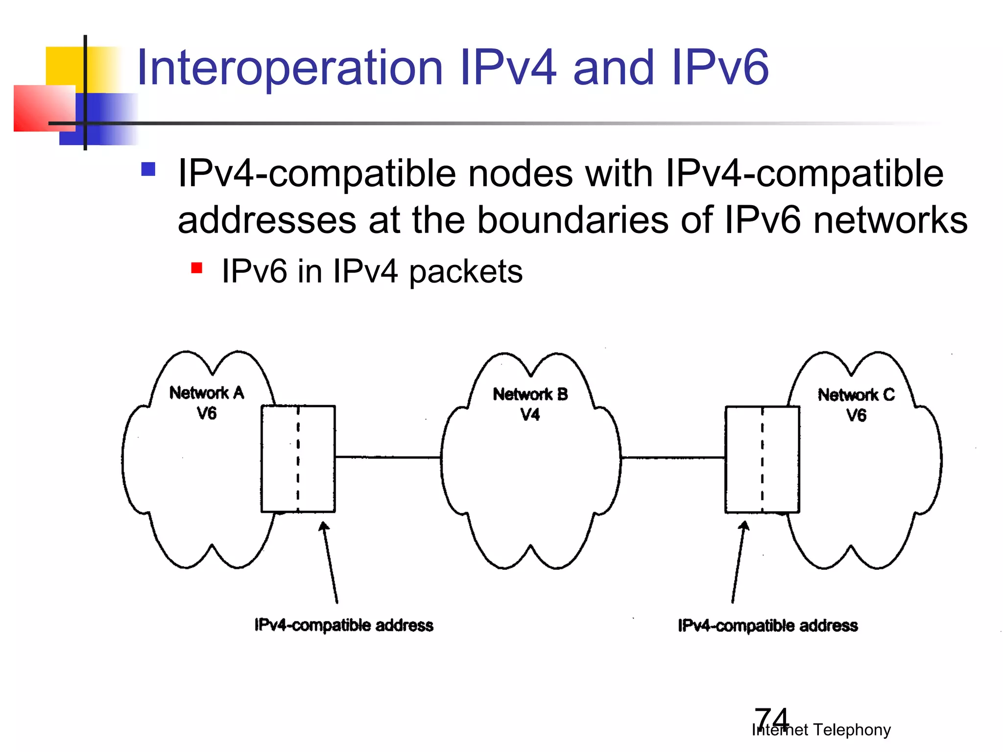 Interoperation IPv4 and IPv6


IPv4-compatible nodes with IPv4-compatible
addresses at the boundaries of IPv6 networks


IPv6 in IPv4 packets

74

Internet Telephony

 