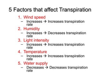 5 Factors that affect Transpiration5 Factors that affect Transpiration
1. Wind speed
– Increases  Increases transpiration
rate
2. Humidity
– Increases  Decreases transpiration
rate
3. Light intensity
– Increases  Increases transpiration
rate
4. Temperature
– Increases  Increases transpiration
rate
5. Water supply
– Decreases  Decreases transpiration
rate
 