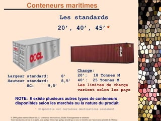 © 2006 gaëtan morin éditeur ltée, Le commerce international, Guide d’enseignement et solutions
Toute reproduction, en tout ou en partie, sous quelque forme et par quelque procédé que ce soit, est interdite sans l’autorisation préalable de l’Éditeur.
Conteneurs maritimes
Les standards
20’, 40’, 45’*
Largeur standard: 8’
Hauteur standard: 8,5’
HC: 9,5’
NOTE: Il existe plusieurs autres types de conteneurs
disponibles selon les marchés ou la nature du produit
Charge:
20’: 18 Tonnes M
40’ : 25 Tonnes M
Les limites de charge
varient selon les pays
* Disponible sur certaines destinations seulement
 
