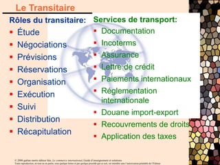 © 2006 gaëtan morin éditeur ltée, Le commerce international, Guide d’enseignement et solutions
Toute reproduction, en tout ou en partie, sous quelque forme et par quelque procédé que ce soit, est interdite sans l’autorisation préalable de l’Éditeur.
Services de transport:
 Documentation
 Incoterms
 Assurance
 Lettre de crédit
 Paiements internationaux
 Réglementation
internationale
 Douane import-export
 Recouvrements de droits
 Application des taxes
Rôles du transitaire:
 Étude
 Négociations
 Prévisions
 Réservations
 Organisation
 Exécution
 Suivi
 Distribution
 Récapitulation
Le Transitaire
 