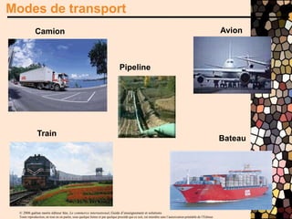 © 2006 gaëtan morin éditeur ltée, Le commerce international, Guide d’enseignement et solutions
Toute reproduction, en tout ou en partie, sous quelque forme et par quelque procédé que ce soit, est interdite sans l’autorisation préalable de l’Éditeur.
Camion
Train
Avion
Pipeline
Bateau
Modes de transport
 