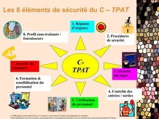 © 2006 gaëtan morin éditeur ltée, Le commerce international, Guide d’enseignement et solutions
Toute reproduction, en tout ou en partie, sous quelque forme et par quelque procédé que ce soit, est interdite sans l’autorisation préalable de l’Éditeur.
Les 8 éléments de sécurité du C – TPAT
C-
TPAT
1. Réponse
d’urgence
8. Profil sous-traitants /
fournisseurs
7. Sécurité du
transport
6. Formation &
sensibilisation du
personnel
5. Vérification
du personnel
4. Contrôle des
entrées / sorties
3. Sécurité
physique
2. Procédures
de sécurité
 