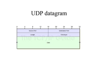 UDP datagram 
