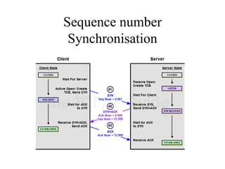 Sequence number Synchronisation 