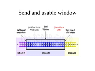 Send and usable window 