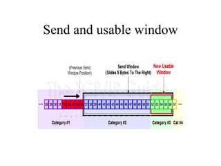 Send and usable window 