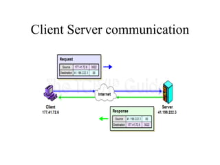 Client Server communication 