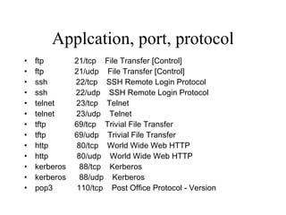 Applcation, port, protocol ftp  21/tcp  File Transfer [Control] ftp  21/udp  File Transfer [Control] ssh  22/tcp  SSH Remote Login Protocol ssh  22/udp  SSH Remote Login Protocol telnet  23/tcp  Telnet telnet  23/udp  Telnet tftp  69/tcp  Trivial File Transfer tftp  69/udp  Trivial File Transfer http  80/tcp  World Wide Web HTTP http  80/udp  World Wide Web HTTP kerberos  88/tcp  Kerberos kerberos  88/udp  Kerberos pop3  110/tcp  Post Office Protocol - Version 