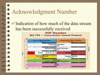 Acknowledgment Number Indication of how much of the data stream has been successfully received 