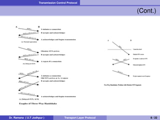 Transport layer | PDF