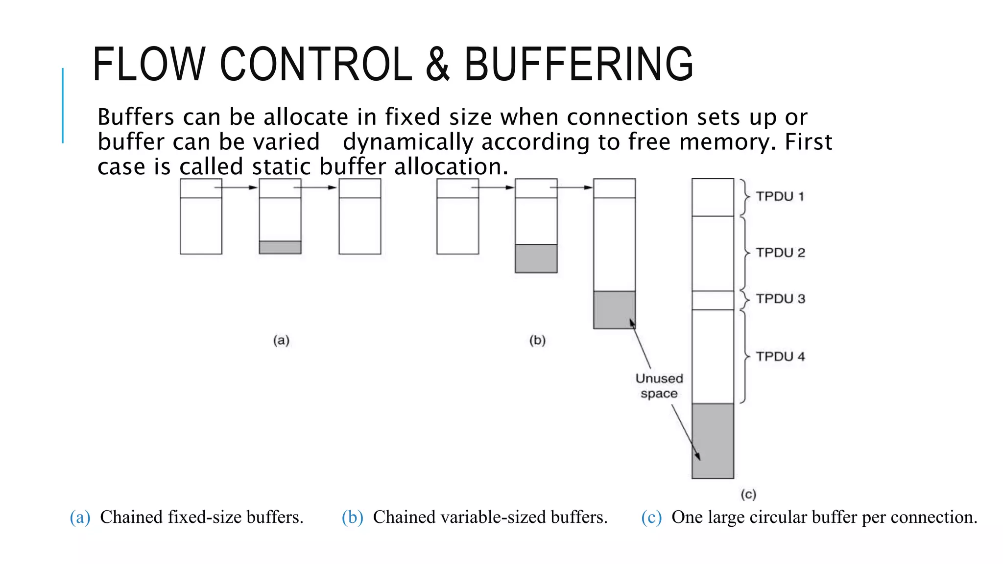 FLOW CONTROL & BUFFERING
Buffers can be allocate in fixed size when connection sets up or
buffer can be varied dynamically according to free memory. First
case is called static buffer allocation.
(a) Chained fixed-size buffers. (b) Chained variable-sized buffers. (c) One large circular buffer per connection.
 