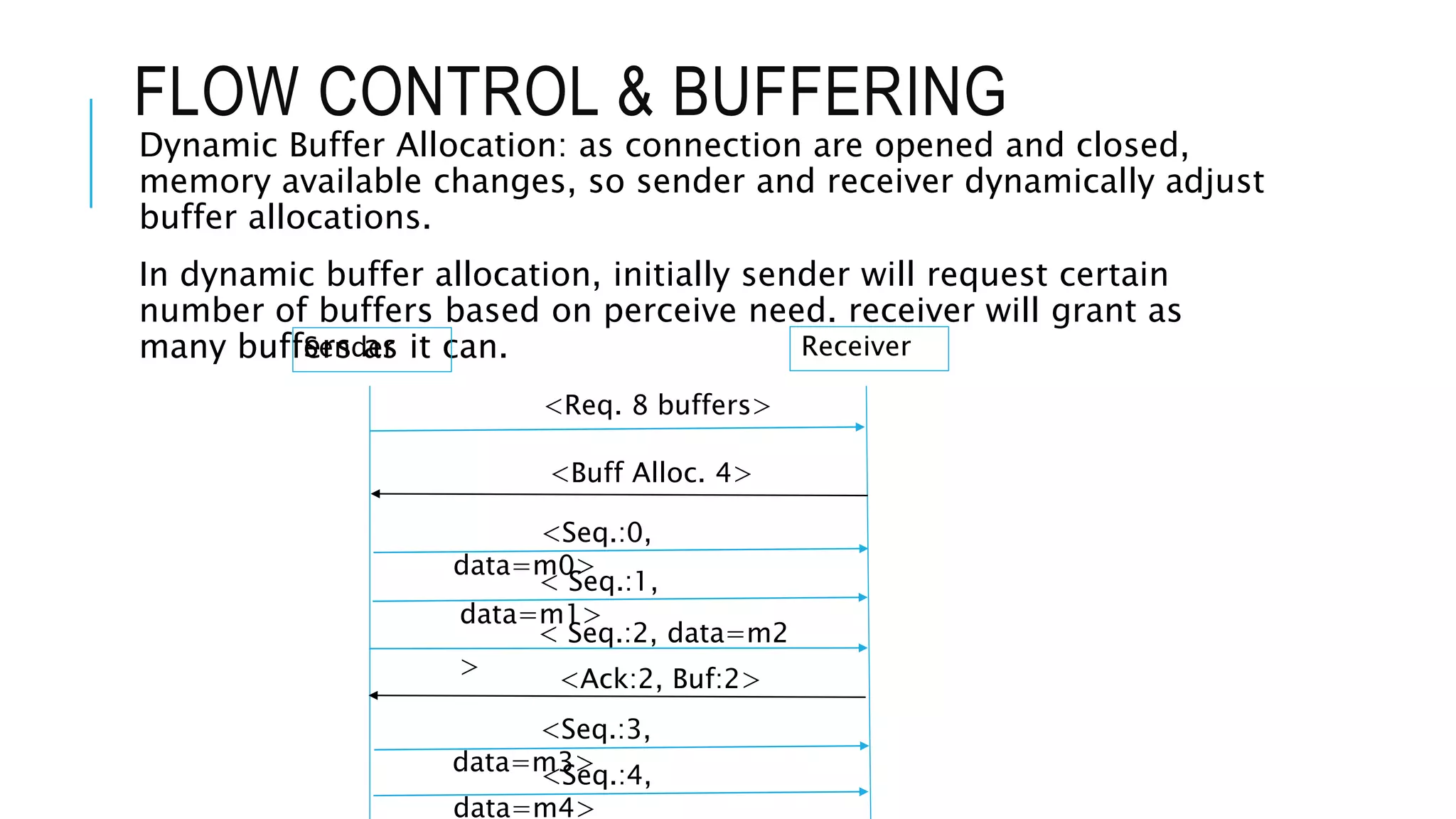 FLOW CONTROL & BUFFERING
Dynamic Buffer Allocation: as connection are opened and closed,
memory available changes, so sender and receiver dynamically adjust
buffer allocations.
In dynamic buffer allocation, initially sender will request certain
number of buffers based on perceive need. receiver will grant as
many buffers as it can.Sender Receiver
<Req. 8 buffers>
<Buff Alloc. 4>
<Seq.:0,
data=m0>
< Seq.:1,
data=m1>
< Seq.:2, data=m2
> <Ack:2, Buf:2>
<Seq.:3,
data=m3><Seq.:4,
data=m4>
 
