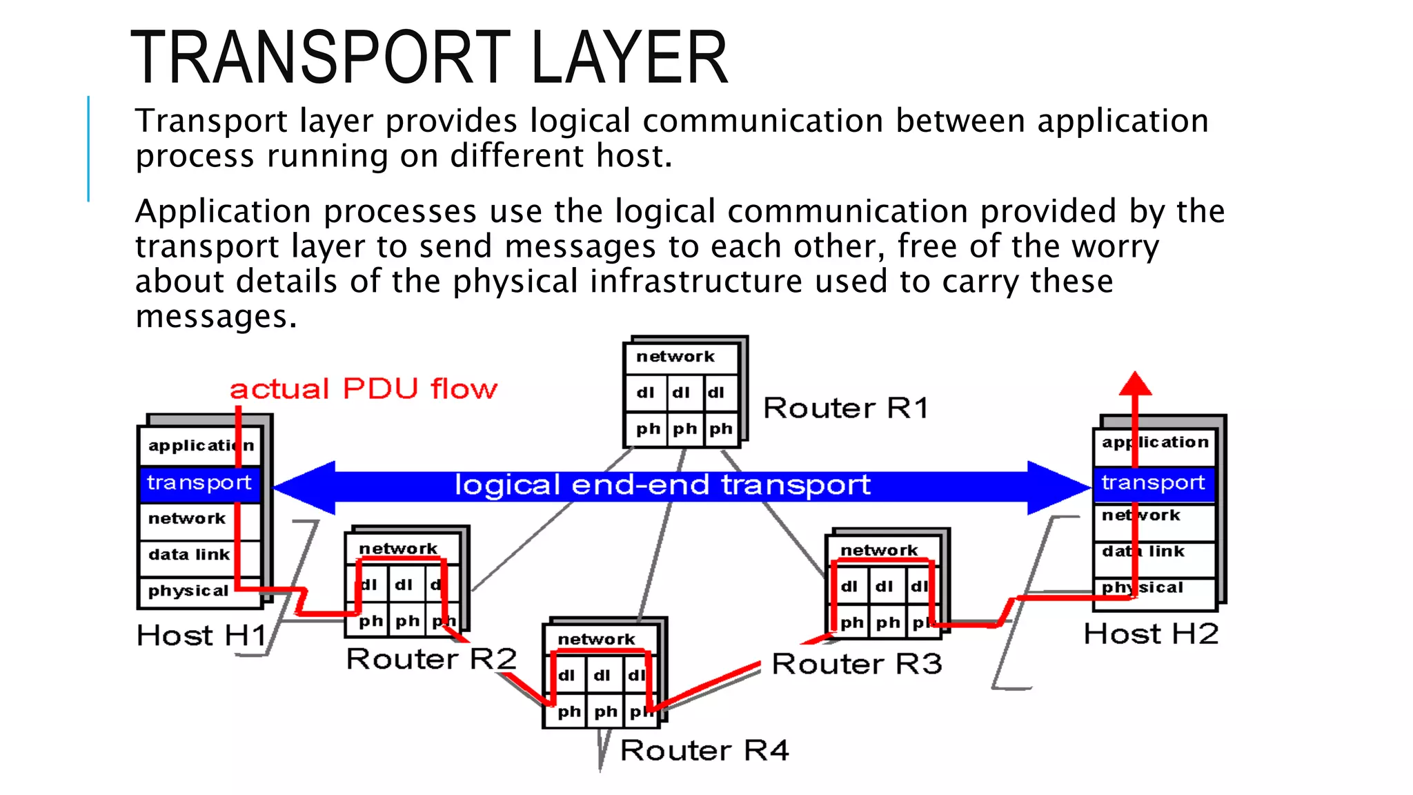 TRANSPORT LAYER
Transport layer provides logical communication between application
process running on different host.
Application processes use the logical communication provided by the
transport layer to send messages to each other, free of the worry
about details of the physical infrastructure used to carry these
messages.
 