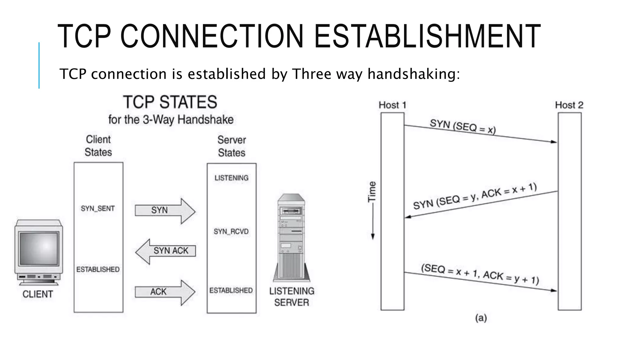 TCP CONNECTION ESTABLISHMENT
TCP connection is established by Three way handshaking:
 