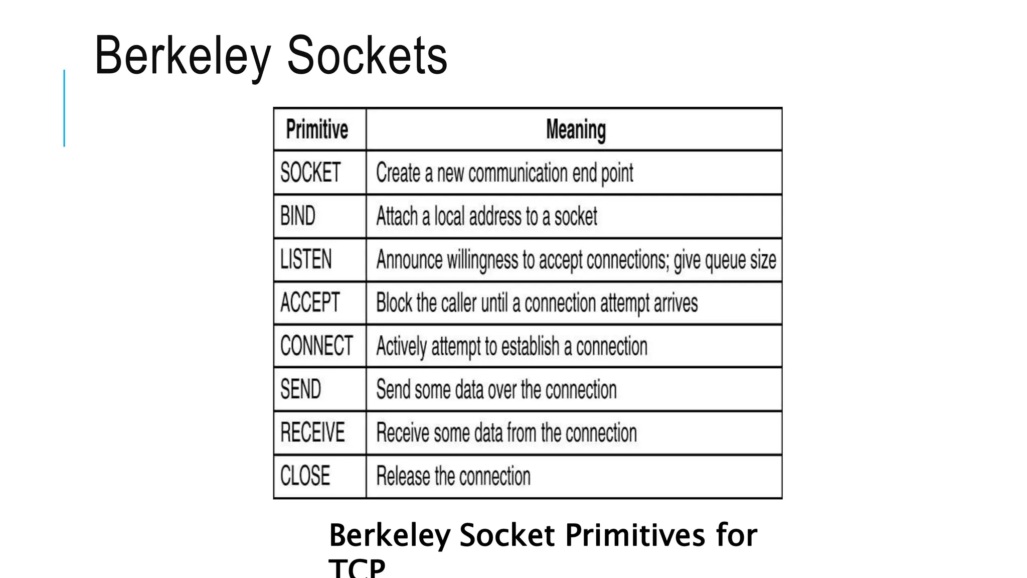 Berkeley Sockets
Berkeley Socket Primitives for
 