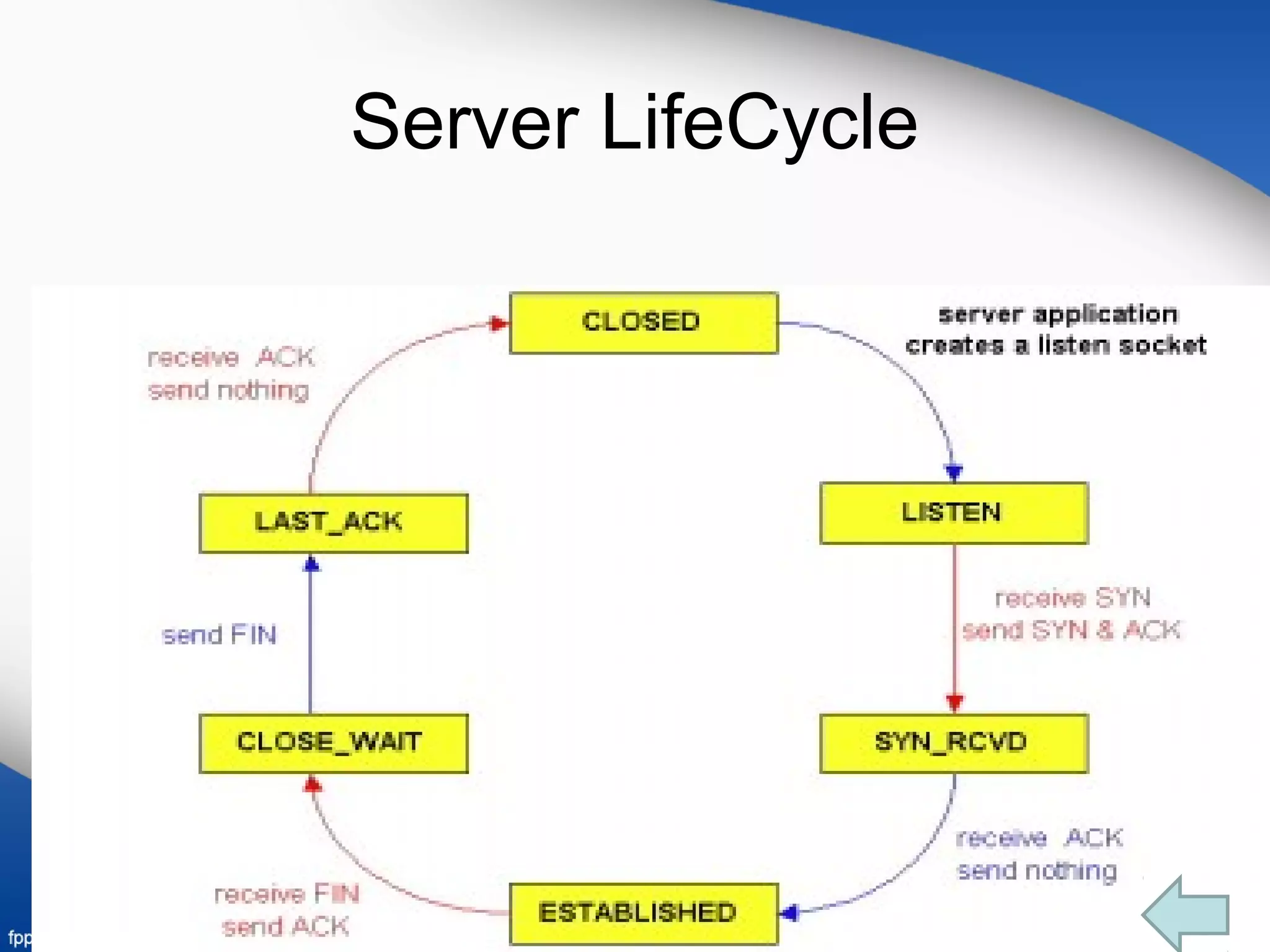 Server LifeCycle
 