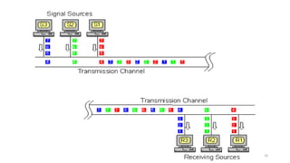 Traspart Computer System Transport Layer In Computer Network | PPTX