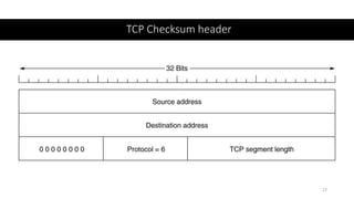 Transport Layer In Computer Network | PPTX