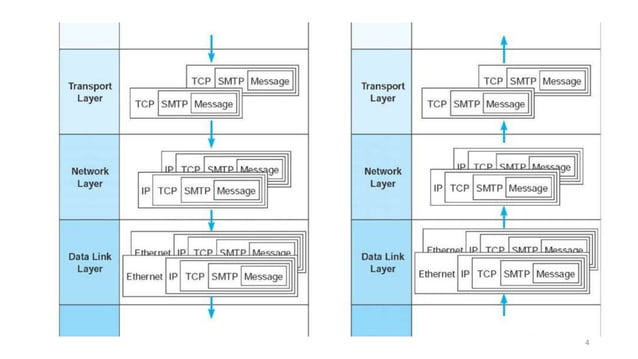 Transport Layer In Computer Network | PPTX
