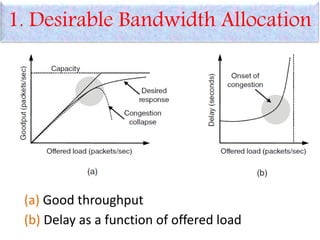 1. Desirable Bandwidth Allocation
(a) Good throughput
(b) Delay as a function of offered load
 