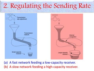 2. Regulating the Sending Rate
(a) A fast network feeding a low-capacity receiver.
(b) A slow network feeding a high-capacity receiver.
 