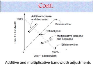 Cont..
Additive and multiplicative bandwidth adjustments
 