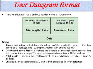 User Datagram Format
• The user datagram has a 16-byte header which is shown below:
Where,
• Source port address: It defines the address of the application process that has
delivered a message. The source port address is of 16 bits address.
• Destination port address: It defines the address of the application process that
will receive the message. The destination port address is of a 16-bit address.
• Total length: It defines the total length of the user datagram in bytes. It is a 16-
bit field.
• Checksum: The checksum is a 16-bit field which is used in error detection.
 