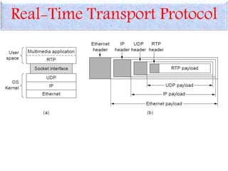 Real-Time Transport Protocol
(a) The position of RTP in the protocol stack. (b)
Packet nesting.
 