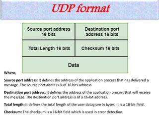 UDP format
Where,
Source port address: It defines the address of the application process that has delivered a
message. The source port address is of 16 bits address.
Destination port address: It defines the address of the application process that will receive
the message. The destination port address is of a 16-bit address.
Total length: It defines the total length of the user datagram in bytes. It is a 16-bit field.
Checksum: The checksum is a 16-bit field which is used in error detection.
 