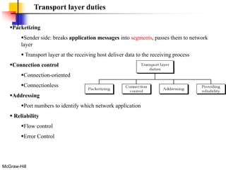 Transport_layer.ppt
