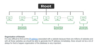 Organization of Domain
It is very difficult to find out the IP address associated with a website because there are millions of websites and
with all those websites we should be able to generate the IP address immediately, there should not be a lot of
delays for that to happen organization of the database is very important.
 