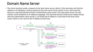 Domain Name Server
• The client machine sends a request to the local name server, which, if the root does not find the
address in its database, sends a request to the root name server, which in turn, will route the
query to a top-level domain (TLD) or authoritative name server. The root name server can also
contain some hostName to IP address mappings. The Top-level domain (TLD) server always knows
who the authoritative name server is. So finally the IP address is returned to the local name
server which in turn returns the IP address to the host.
 