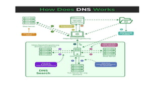 Transport layer.pptx