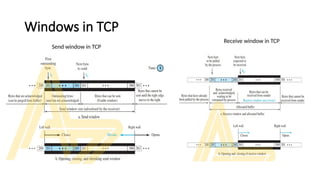 Tcp Send Window Communication networks transport layer ppt | PPTX