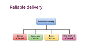 Communication networks transport layer ppt | PPTX