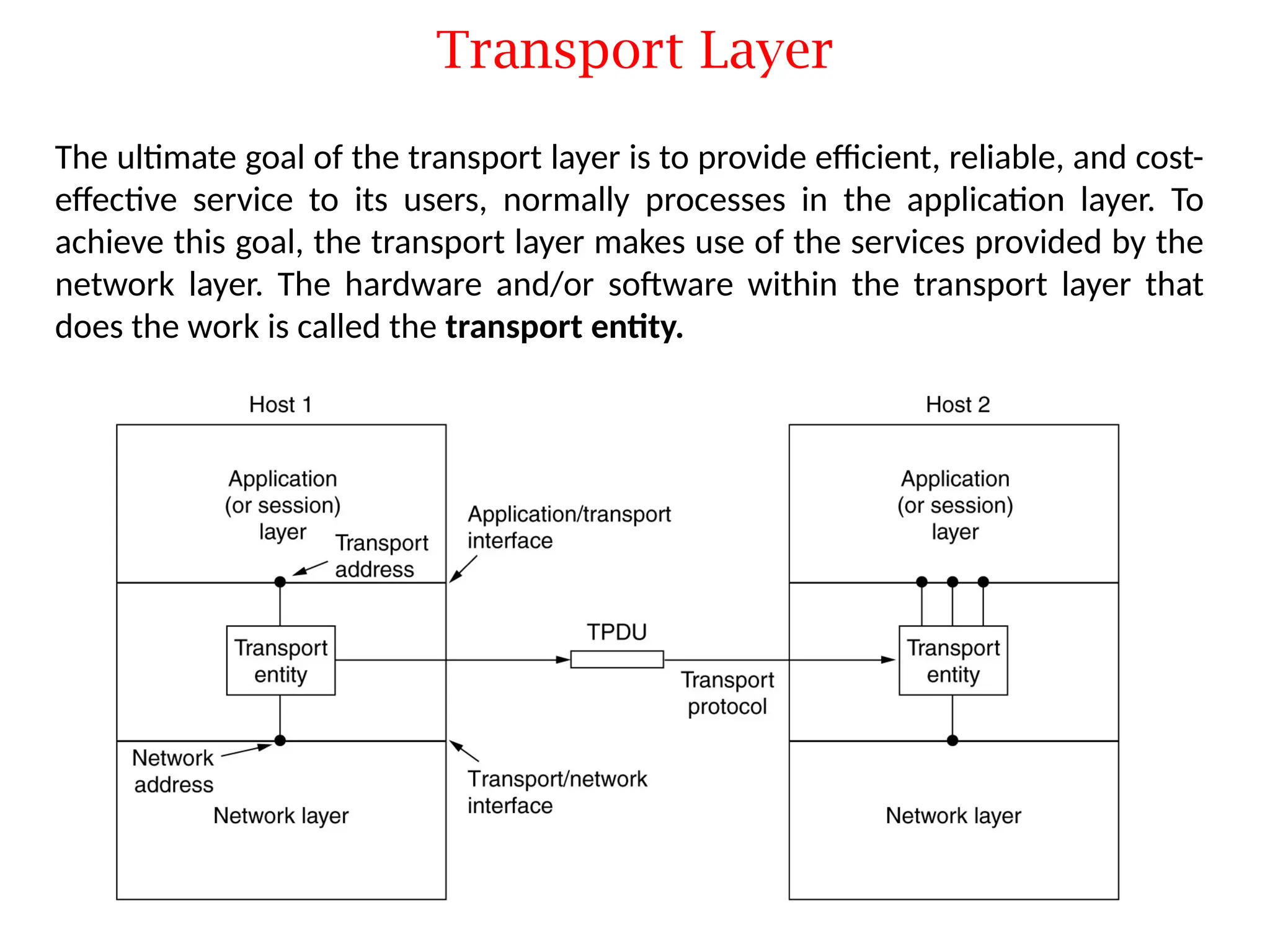 Transport Layer
The ultimate goal of the transport layer is to provide efficient, reliable, and cost-
effective service to its users, normally processes in the application layer. To
achieve this goal, the transport layer makes use of the services provided by the
network layer. The hardware and/or software within the transport layer that
does the work is called the transport entity.
 