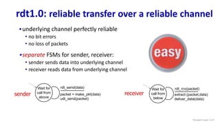 Rdt Computer Computer Network notes Transport layer.pdf