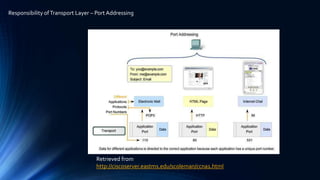 Aplication and Transport layer- a practical approach | PDF