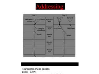 Tassp Message Example Transport_Layer (1).pptx