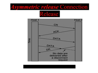Transport_Layer (1).pptx