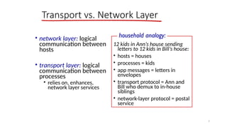 Introduction to transport layer protocols | PPTX
