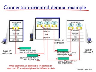 Connection-oriented demux: example
application
application

P4

P3

application

P6

transport

network

network

network

link

link

link

physical

physical

P3

P2

transport

transport

host: IP
address A

P5

server: IP
address B
source IP,port: B,80
dest IP,port: A,9157
source IP,port: A,9157
dest IP, port: B,80

three segments, all destined to IP address: B,
dest port: 80 are demultiplexed to different sockets

physical

source IP,port: C,5775
dest IP,port: B,80

host: IP
address C

source IP,port: C,9157
dest IP,port: B,80
Transport Layer 3-13

 