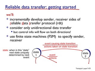 Reliable data transfer: getting started
we’ll:
 incrementally develop sender, receiver sides of
reliable data transfer protocol (rdt)
 consider only unidirectional data transfer
 but control info will flow on both directions!


use finite state machines (FSM) to specify sender,
receiver
event causing state transition
actions taken on state transition

state: when in this “state”
next state uniquely
determined by next
event

state
1

event
actions

state
2

Transport Layer 3-25

 