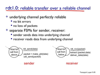 rdt1.0: reliable transfer over a reliable channel


underlying channel perfectly reliable
 no bit errors
 no loss of packets



separate FSMs for sender, receiver:
 sender sends data into underlying channel
 receiver reads data from underlying channel
Wait for
call from
above

rdt_send(data)
packet = make_pkt(data)
udt_send(packet)

sender

Wait for
call from
below

rdt_rcv(packet)
extract (packet,data)
deliver_data(data)

receiver
Transport Layer 3-26

 