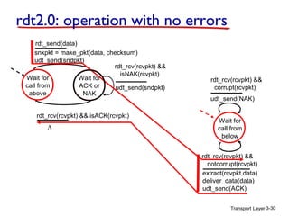 rdt2.0: operation with no errors
rdt_send(data)
snkpkt = make_pkt(data, checksum)
udt_send(sndpkt)
rdt_rcv(rcvpkt) &&
isNAK(rcvpkt)
Wait for
Wait for
call from
ACK or
udt_send(sndpkt)
above
NAK
rdt_rcv(rcvpkt) && isACK(rcvpkt)
Λ

rdt_rcv(rcvpkt) &&
corrupt(rcvpkt)
udt_send(NAK)
Wait for
call from
below
rdt_rcv(rcvpkt) &&
notcorrupt(rcvpkt)
extract(rcvpkt,data)
deliver_data(data)
udt_send(ACK)
Transport Layer 3-30

 