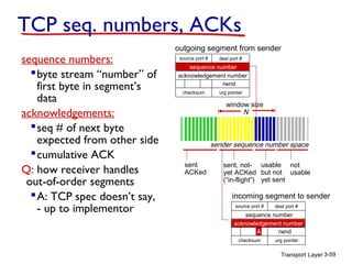 TCP seq. numbers, ACKs
sequence numbers:
 byte stream “number” of
first byte in segment’s
data
acknowledgements:
 seq # of next byte
expected from other side
 cumulative ACK
Q: how receiver handles
out-of-order segments
 A: TCP spec doesn’t say,
- up to implementor

outgoing segment from sender
source port #

dest port #

sequence number
acknowledgement number
rwnd
checksum

urg pointer

window size
N

sender sequence number space
sent
ACKed

sent, not- usable not
yet ACKed but not usable
(“in-flight”) yet sent

incoming segment to sender
source port #

dest port #

sequence number
acknowledgement number
rwnd
A
checksum

urg pointer

Transport Layer 3-59

 