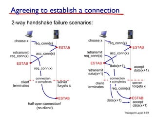 Agreeing to establish a connection
2-way handshake failure scenarios:
choose x
retransmit
req_conn(x)

req_conn(x)

choose x
ESTAB

acc_conn(x)

retransmit
req_conn(x)
ESTAB

ESTAB
req_conn(x)

client
terminates

connection
x completes

retransmit
data(x+1)
server
forgets x
ESTAB

half open connection!
(no client!)

client
terminates

req_conn(x)

ESTAB

acc_conn(x)
data(x+1)
connection
x completes

req_conn(x)
data(x+1)

accept
data(x+1)
server
forgets x
ESTAB
accept
data(x+1)

Transport Layer 3-79

 