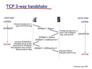 TCP 3-way handshake
client state
LISTEN
SYNSENT

server state
LISTEN

choose init seq num, x
send TCP SYN msg

received SYNACK(x)
indicates server is live;
ESTAB
send ACK for SYNACK;
this segment may contain
client-to-server data

SYNbit=1, Seq=x

choose init seq num, y
send TCP SYNACK
SYN RCVD
msg, acking SYN

SYNbit=1, Seq=y
ACKbit=1; ACKnum=x+1

ACKbit=1, ACKnum=y+1
received ACK(y)
indicates client is live

ESTAB

Transport Layer 3-80

 