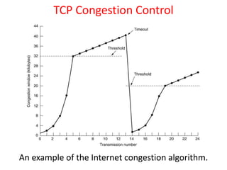 TCP Congestion Control
An example of the Internet congestion algorithm.
 